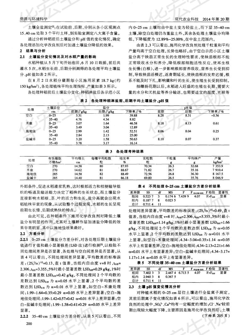 江蘇水利科學院等墾區(qū)種稻洗鹽添加化學改良劑加速脫鹽效果研究施地佳最佳_01.jpg
