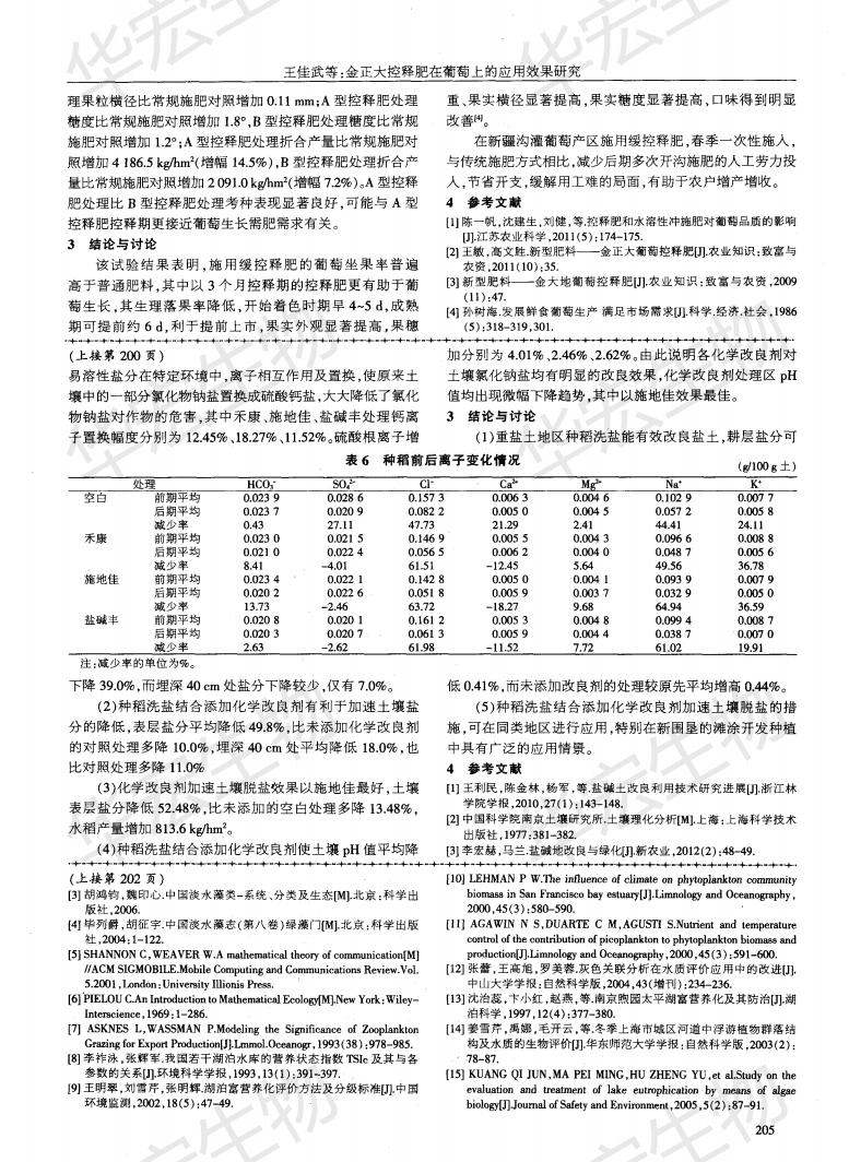 江蘇水利科學院等墾區(qū)種稻洗鹽添加化學改良劑加速脫鹽效果研究施地佳最佳_02.jpg